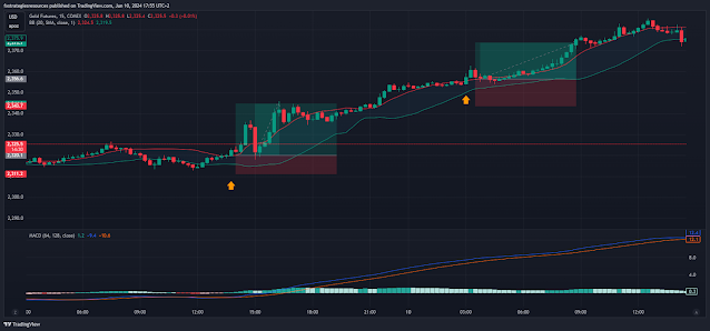 15 minute Bollinger Bands Breakout