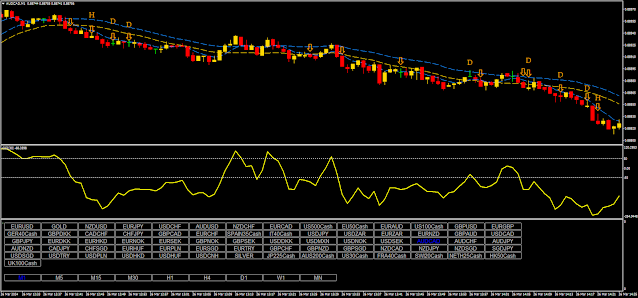 Binary options trading using the explosion of the CCI