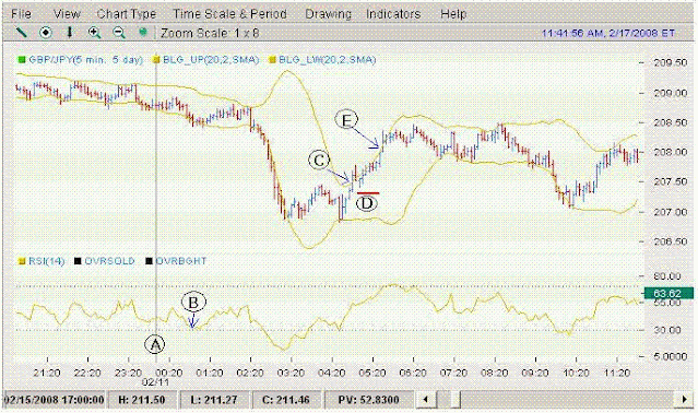 Day Trading GBP/JPY, Tutorial  of example