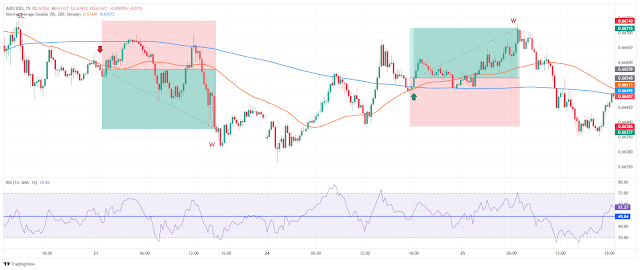 Golden Cross with RSI: A Powerful Trading Strategy