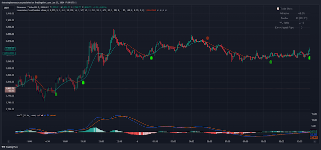 High Precision 5-15 Minute Scalping with Optimized Machine Learning