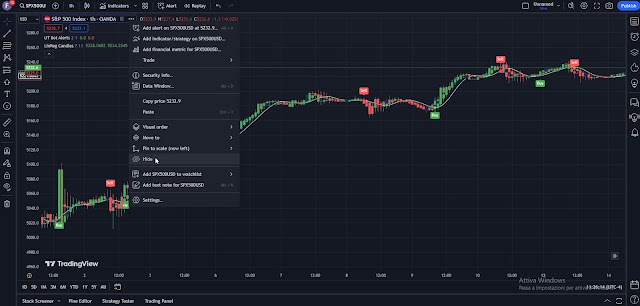 Multi-Time Frame Trend Following Strategy with UT Bot Alerts and Regression Candles for Day and Swing Trading – TradingView