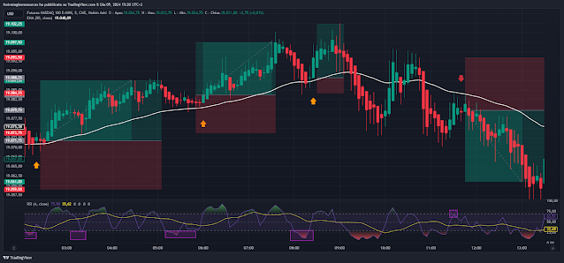 RSI EMA Scalping Strategy