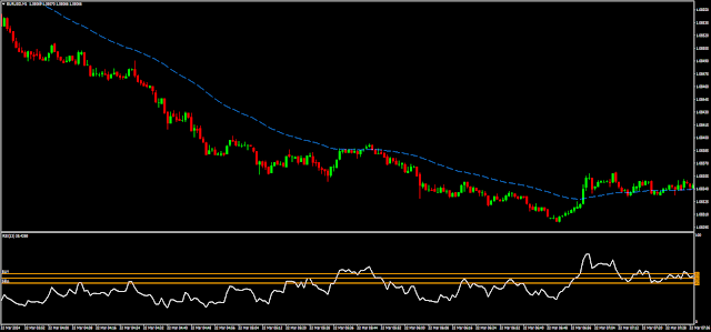 RSI Strength Binary Options Strategy: A Tactical Approach for Trading Success