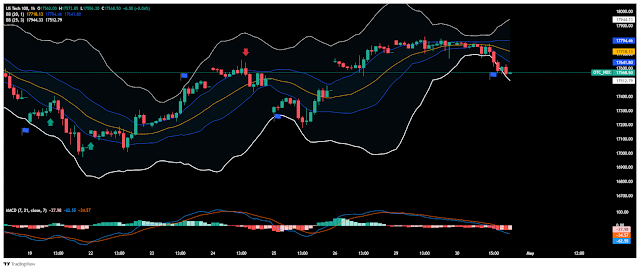 Riding the Bollinger Bands Reversal: Trading Nasdaq, Gold, and Volatile Pairs