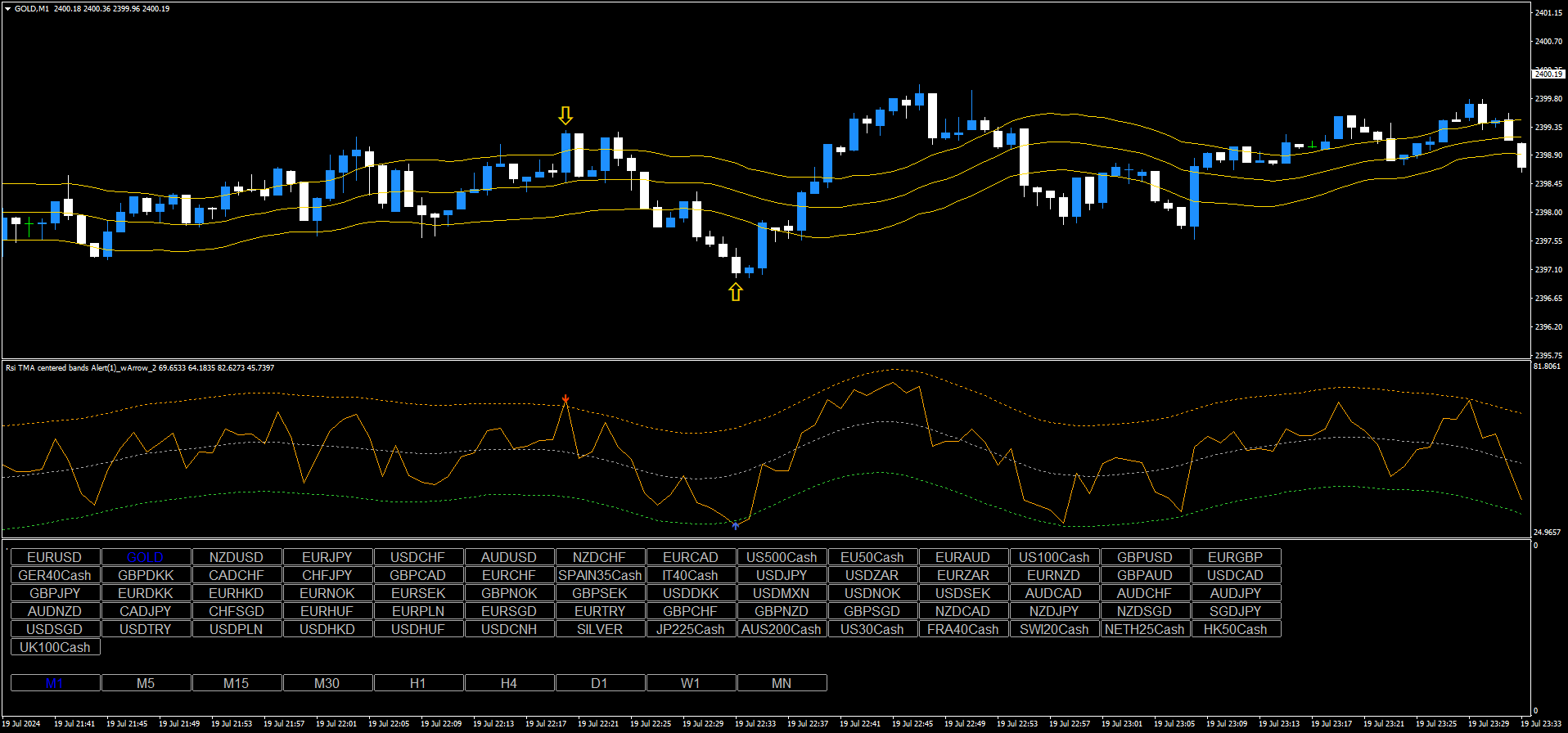 TMA RSI and Keltner Channel for 1 minute scalping and Binary Options.